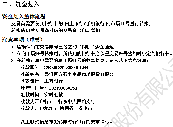 盛通四方网关入金流程