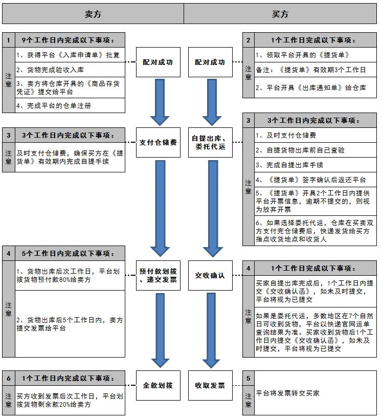 青岛北方农商如何交收实物图