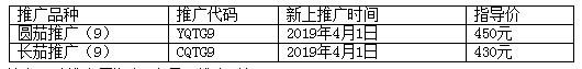 关于新上品种推广的通知