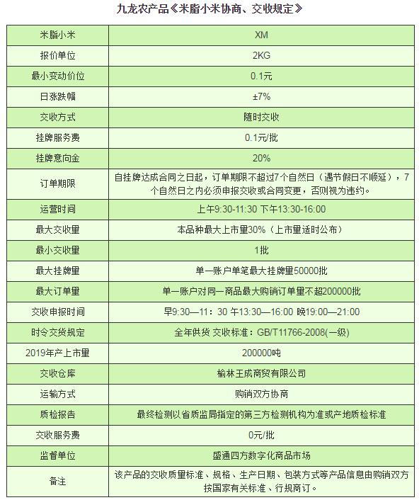 盛通四方九龙农产品板块米脂小米