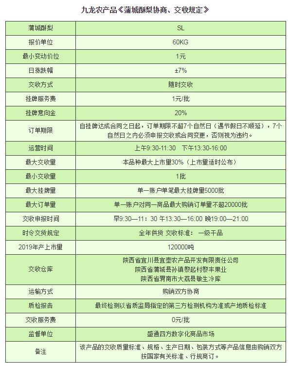 盛通四方九龙农产品板块蒲城酥梨