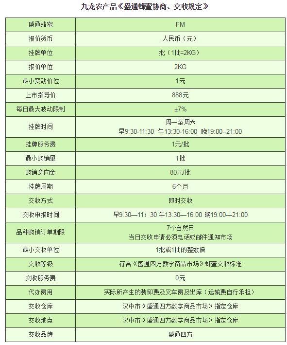 盛通四方九龙农产品板块盛通蜂蜜