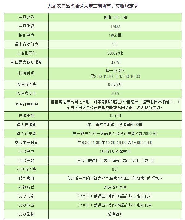 盛通天麻二期