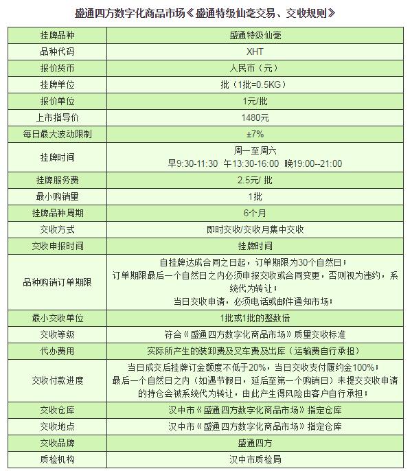 盛通四方板块盛盛通特级仙毫
