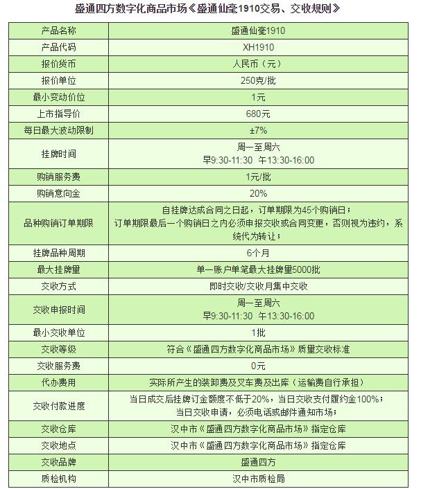 盛通四方板块盛通仙毫1910