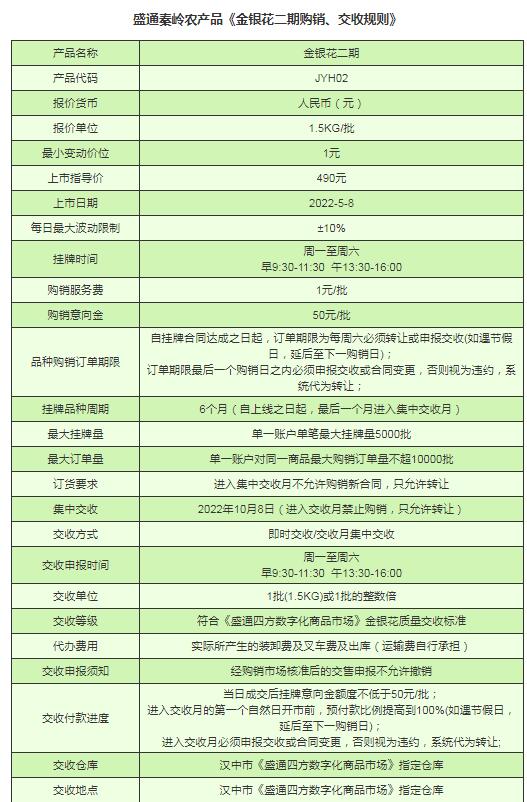 盛通四方购销品种的银花