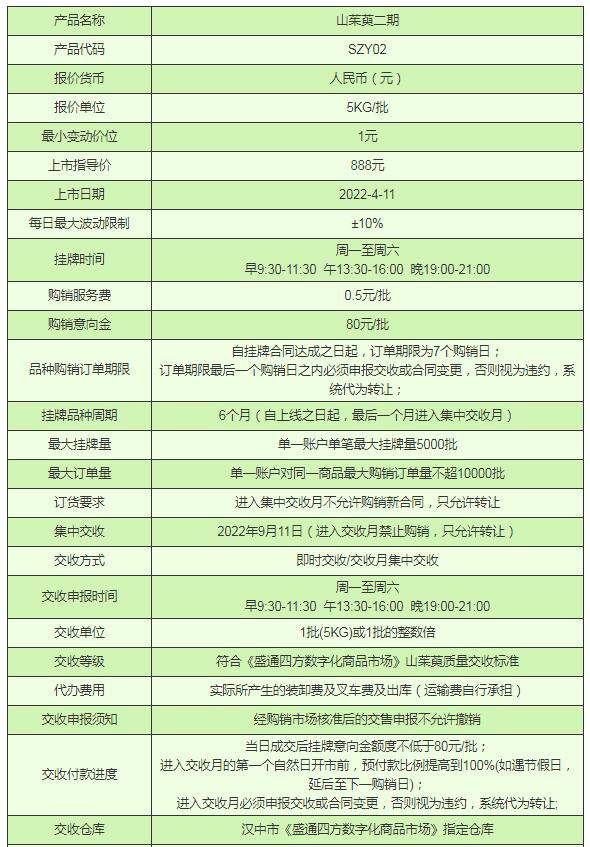 盛通四方农产品现货山茱萸