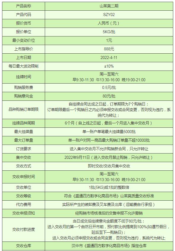 盛通四方农产品现货