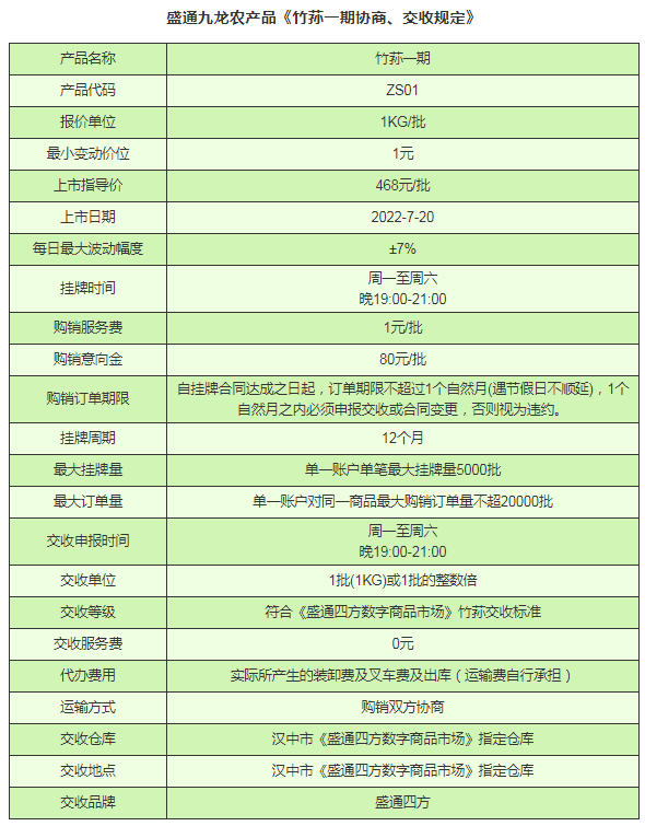 盛通四方盛通九龙竹荪