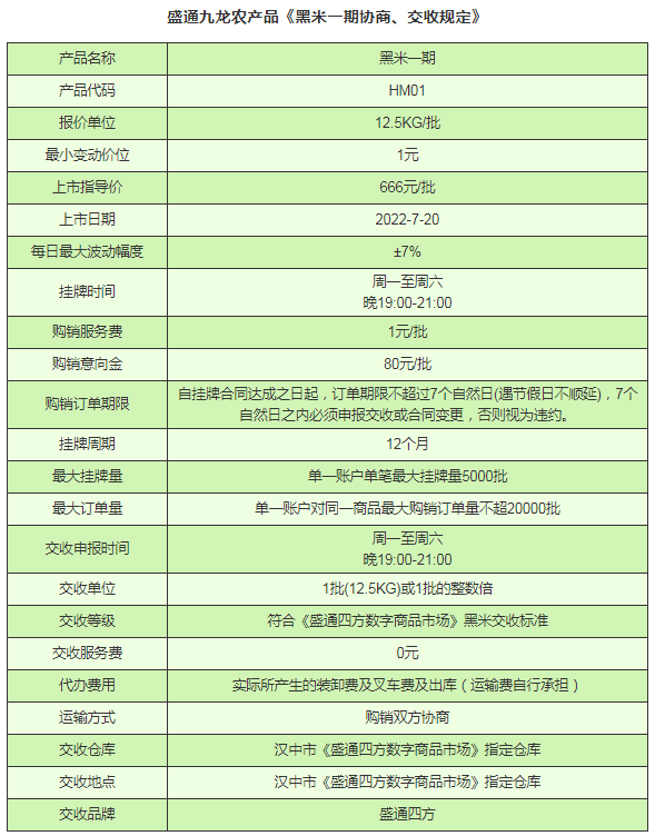 盛通四方九龙农产品